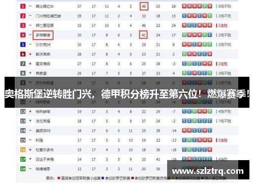 奥格斯堡逆转胜门兴，德甲积分榜升至第六位！燃爆赛季！